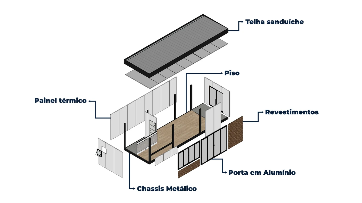 Vista explodida do módulo Eccoprax: telha sanduíche, painel térmico, piso, revestimentos, chassis metálico e porta em alumínio